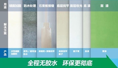 立邦首創“全程無膠水”墻面涂裝體系 環保煥新，從內到外
